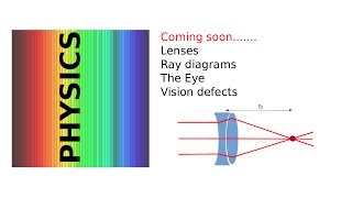 Optics  lenses and the eye [upl. by Airda]