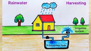 Rain Water Harvesting Drawing for kids  Save Water poster Drawing [upl. by Giwdul994]