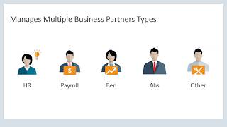 PeopleSoft HR Business Partners [upl. by High]