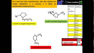 21  cicloalcanos [upl. by Marquita]