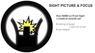 Service Rifle  Sight Alignment Sight Picture amp Focus [upl. by Aivilo]