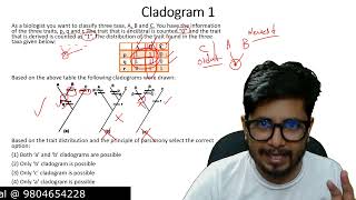 CSIR NET life science unit 9  animal classification csir net  cladogram analysis problems [upl. by Iaka]