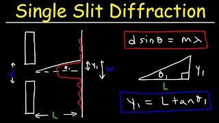 Single Slit Diffraction  Physics Problems [upl. by Mroz165]