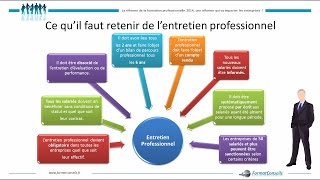 02  Lentretien professionnel [upl. by Orrin]