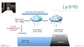 Le thermomètre isotopique [upl. by Gordy425]