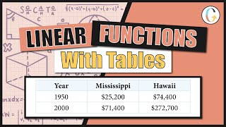 For the following exercises use the median home values in Mississippi and Hawaii adjusted for [upl. by Anelas]