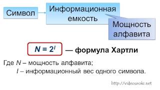 Алфавитный подход к определению количества информации [upl. by Nurat]