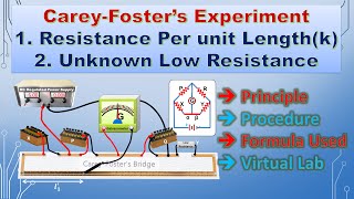 Carey Fosters Bridge  Full Experiment  Practical File [upl. by Foskett]