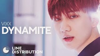 VIXX  Dynamite Line Distribution [upl. by Akena]