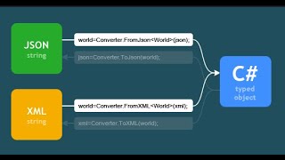 c Json Deserialize Part2 Adım Adım [upl. by Luba]