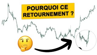 Algo ICT  Analyse comme un pro en 38 minutes [upl. by Phillips191]