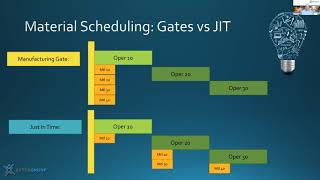 Utilizing the Epicor Production Planner Workbench [upl. by Clerc]