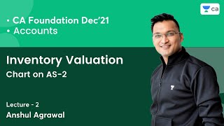 L2 Inventory Valuation  Chart on AS2  Accounts  Unacademy CA Foundation  Anshul Agrawal [upl. by Chick432]