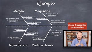 Diagrama de Ishikawa  Ejemplo real [upl. by Nathalie361]