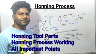 Honning Process  Lapping And Honning  Honing Tool  Surface Finishing Process Honning [upl. by Opportuna]