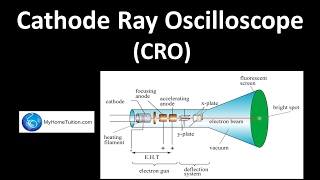 Cathode Ray Oscilloscope CRO  Electronics  Physics [upl. by Seidler]