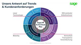 Moderne HR Software  Personalmanagement  Personalabrechnung  Bewerbermanagement  Zeitmanagement [upl. by Pond]