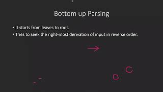 Compiler Design in Bangla  Bottom Up Parsing CSE [upl. by Berkin]