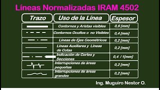 LÍNEAS NORMALIZADAS IRAM 4502 [upl. by Janaye]