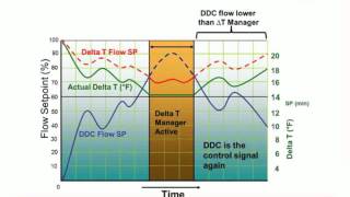 Webinar Learn About Belimo Energy Valve [upl. by Kered129]