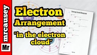 Writing Electron Configurations and Orbital Notations [upl. by Kendricks]