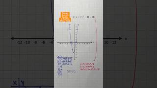 Solving a Quadratic Equation by Graphing Vertex Form Shorts algebra quadratics math [upl. by Parthena]