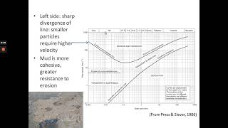 Sedimentology Lecture 6 Part 3 Hjulstrom Diagram [upl. by Egerton]