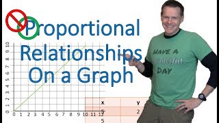 Proportional vs NonProportional Relationships on Graphs [upl. by Wimsatt346]