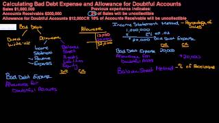 Allowance For Doubtful Accounts Explained with Examples [upl. by Gilbertine813]