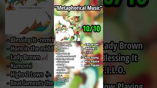 Nujabes  Metaphorical Music  Mini Album Review [upl. by Yeniar]