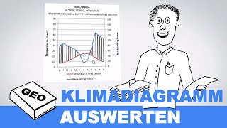 Klimadiagramme auswerten  Erdkundeunterricht  Geographieunterricht [upl. by Odelinda]