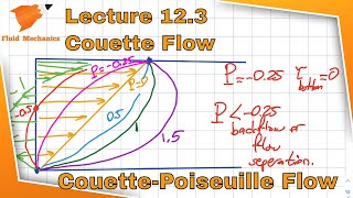 Fluid Mechanics 123  Couette Flow and Combined CouettePoiseuille Flow [upl. by Allys]