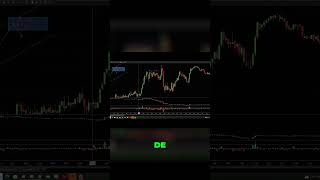 Estrategia de Trading Identificando Divergencias y Fortalezas  Análisis Técnico [upl. by Eeram128]