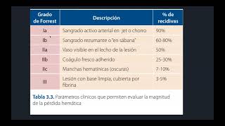 HEMORRAGIA DIGESTIVA [upl. by Markos]