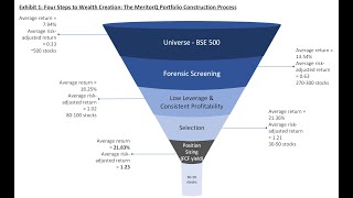 The benefits of Quant Investing Approach [upl. by Osugi638]