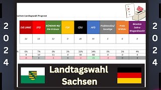 AfD stärkste KRAFT in der Landtagswahl Sachsen  Landtagswahl Prognose 2024 Forsa 1 [upl. by Peacock945]