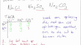 Neerslagtoepassing Aantonen van ionen en zouten [upl. by Daph]