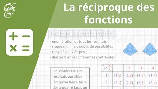 Allô prof  La réciproque des fonctions [upl. by Gibbeon]