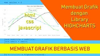 Cara Membuat Grafik Web Menggunakan Highcharts [upl. by Arevle182]