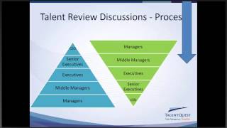 Free Webinar Best Practice Succession Planning  Integrating the System with the Process [upl. by Modie]