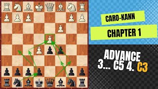 CaroKann Advance Variation BotvinnikCarls Defense with 4c3 [upl. by Akenn]