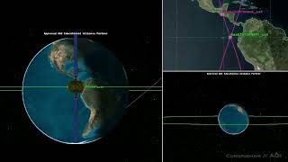 Geostationary orbit 3D vs Ground Track [upl. by Aiuqat]