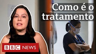 Coronavírus qual é o tratamento de sintomas leves a casos graves [upl. by Adamson]