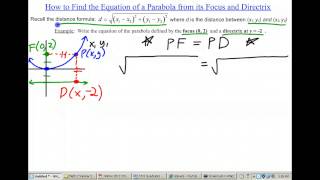 Equation of Parabola from Focus and Directrix [upl. by Charteris917]