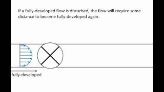 Fluid Mechanics Topic 82  Developing and fullydeveloped flow in pipes [upl. by Galligan]