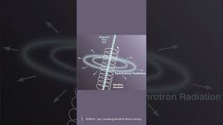 Synchrotron radiation [upl. by Schwerin]