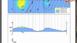 Les étapes de la réalisation dun profil topographique et une coupe géologique [upl. by Jewel]