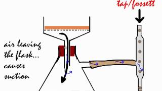 Vacuum Filtration used in isolating a solid from a suspension [upl. by Enoitna]