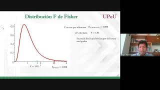 Distribución F de Fisher [upl. by Sadonia]