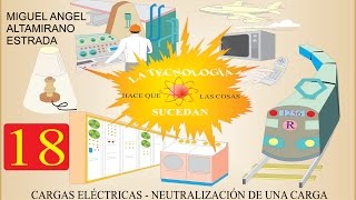 INSTALACIONES ELÉCTRICAS CUADRO DE CARGAS Parte 1  Balanceo en Centros de Carga y Tableros [upl. by Kciredohr]